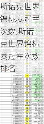 斯诺克世界锦标赛冠军次数,斯诺克世界锦标赛冠军次数排名