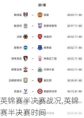 英锦赛半决赛战况,英锦赛半决赛时间
