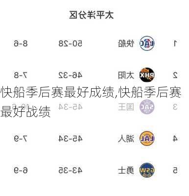 快船季后赛最好成绩,快船季后赛最好战绩