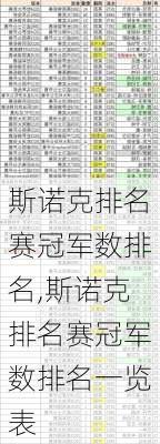斯诺克排名赛冠军数排名,斯诺克排名赛冠军数排名一览表