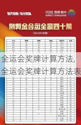 全运会奖牌计算方法,全运会奖牌计算方法表