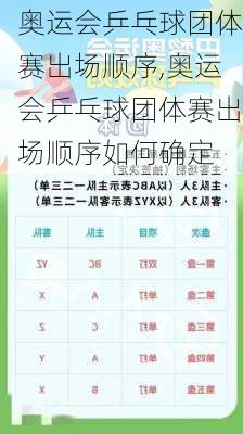 奥运会乒乓球团体赛出场顺序,奥运会乒乓球团体赛出场顺序如何确定
