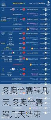 冬奥会赛程几天,冬奥会赛程几天结束
