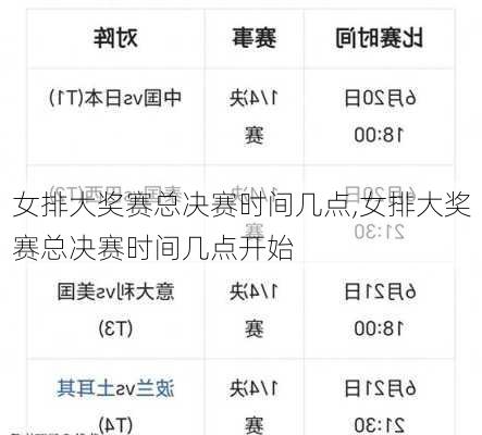 女排大奖赛总决赛时间几点,女排大奖赛总决赛时间几点开始