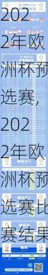 2022年欧洲杯预选赛,2022年欧洲杯预选赛比赛结果
