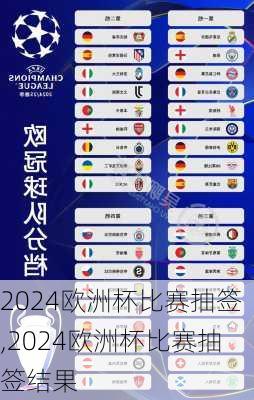2024欧洲杯比赛抽签,2024欧洲杯比赛抽签结果