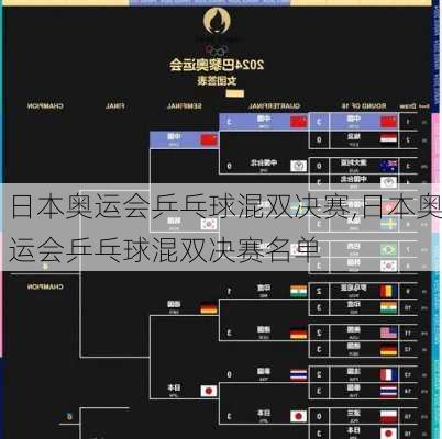日本奥运会乒乓球混双决赛,日本奥运会乒乓球混双决赛名单