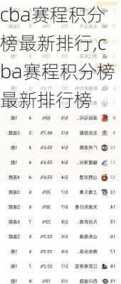 cba赛程积分榜最新排行,cba赛程积分榜最新排行榜