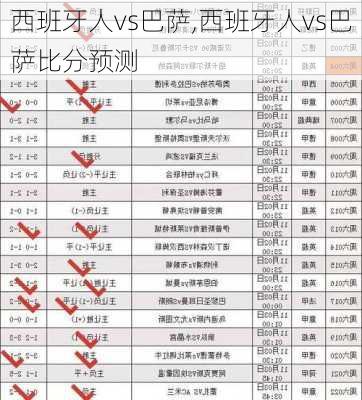 西班牙人vs巴萨,西班牙人vs巴萨比分预测