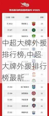 中超大牌外援排行榜,中超大牌外援排行榜最新