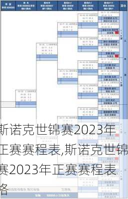 斯诺克世锦赛2023年正赛赛程表,斯诺克世锦赛2023年正赛赛程表格
