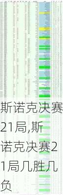 斯诺克决赛21局,斯诺克决赛21局几胜几负