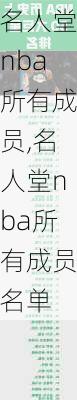 名人堂nba所有成员,名人堂nba所有成员名单