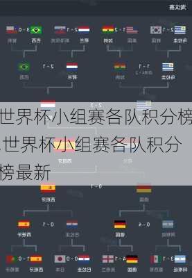 世界杯小组赛各队积分榜,世界杯小组赛各队积分榜最新