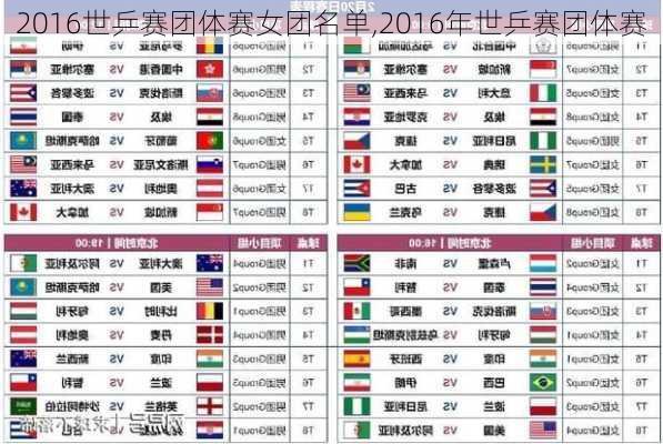 2016世乒赛团体赛女团名单,2016年世乒赛团体赛