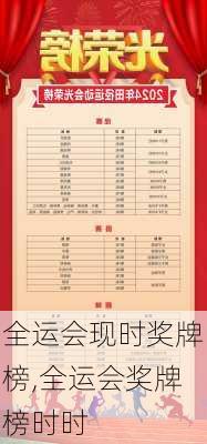 全运会现时奖牌榜,全运会奖牌榜时时