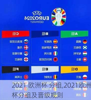 2021 欧洲杯 分组,2021欧洲杯分组及晋级规则