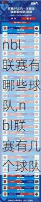 nbl联赛有哪些球队,nbl联赛有几个球队
