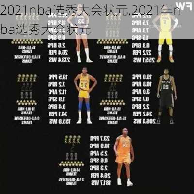 2021nba选秀大会状元,2021年nba选秀大会状元
