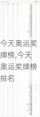 今天奥运奖牌榜,今天奥运奖牌榜排名