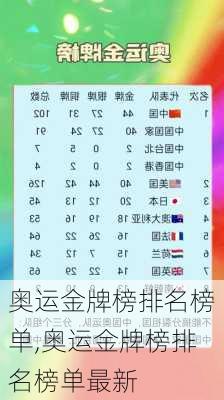奥运金牌榜排名榜单,奥运金牌榜排名榜单最新