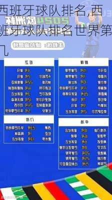 西班牙球队排名,西班牙球队排名世界第几