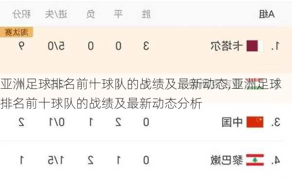 亚洲足球排名前十球队的战绩及最新动态,亚洲足球排名前十球队的战绩及最新动态分析