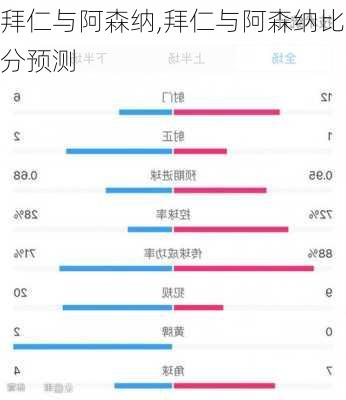 拜仁与阿森纳,拜仁与阿森纳比分预测