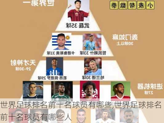 世界足球排名前十名球员有哪些,世界足球排名前十名球员有哪些人