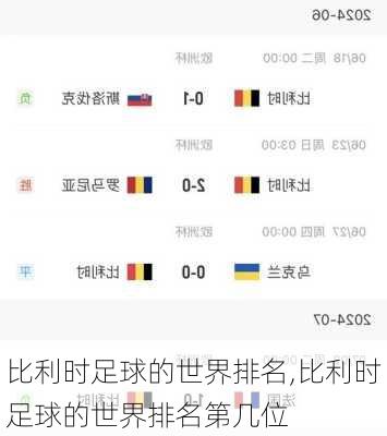 比利时足球的世界排名,比利时足球的世界排名第几位