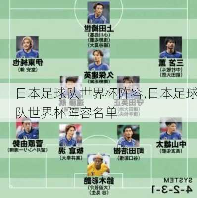 日本足球队世界杯阵容,日本足球队世界杯阵容名单