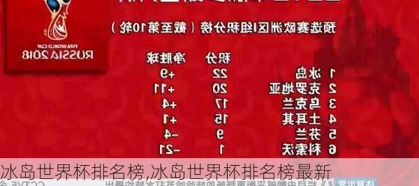 冰岛世界杯排名榜,冰岛世界杯排名榜最新