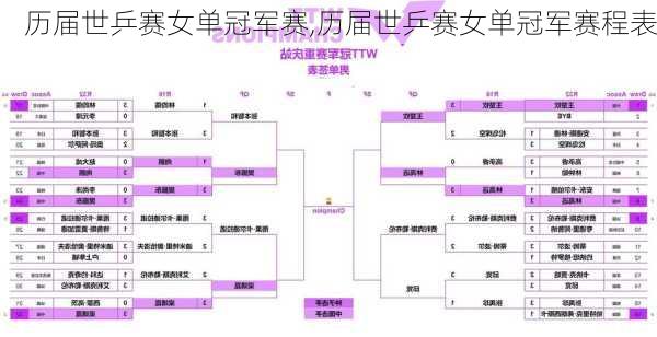 历届世乒赛女单冠军赛,历届世乒赛女单冠军赛程表