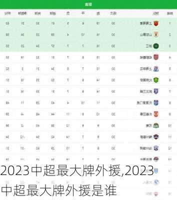 2023中超最大牌外援,2023中超最大牌外援是谁