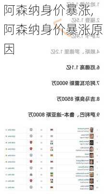 阿森纳身价暴涨,阿森纳身价暴涨原因