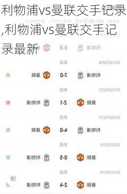 利物浦vs曼联交手记录,利物浦vs曼联交手记录最新