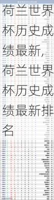 荷兰世界杯历史成绩最新,荷兰世界杯历史成绩最新排名