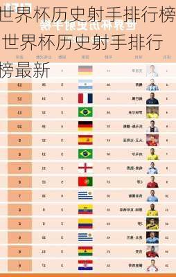 世界杯历史射手排行榜,世界杯历史射手排行榜最新