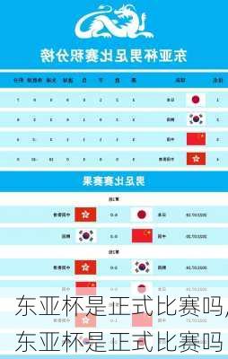 东亚杯是正式比赛吗,东亚杯是正式比赛吗
