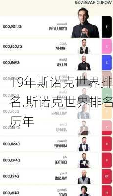 19年斯诺克世界排名,斯诺克世界排名历年