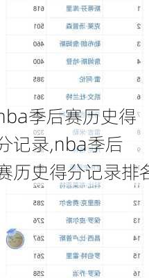 nba季后赛历史得分记录,nba季后赛历史得分记录排名