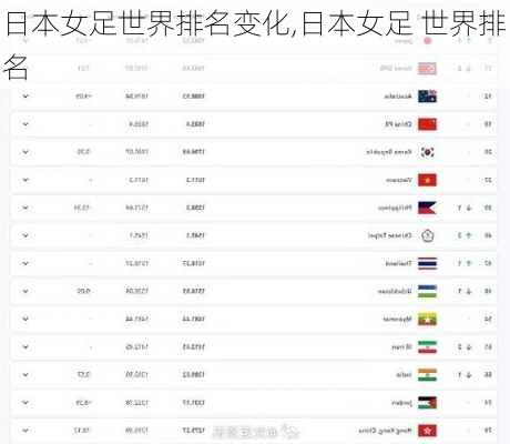 日本女足世界排名变化,日本女足 世界排名