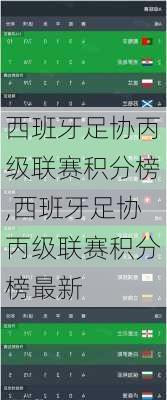 西班牙足协丙级联赛积分榜,西班牙足协丙级联赛积分榜最新
