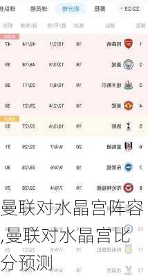 曼联对水晶宫阵容,曼联对水晶宫比分预测