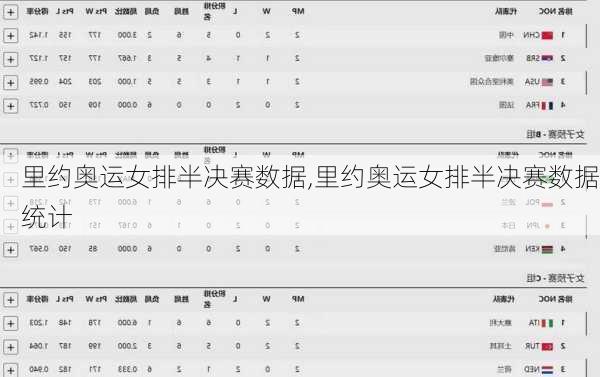 里约奥运女排半决赛数据,里约奥运女排半决赛数据统计