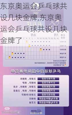 东京奥运会乒乓球共设几块金牌,东京奥运会乒乓球共设几块金牌了