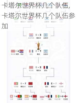 卡塔尔世界杯几个队伍,卡塔尔世界杯几个队伍参加