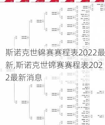 斯诺克世锦赛赛程表2022最新,斯诺克世锦赛赛程表2022最新消息