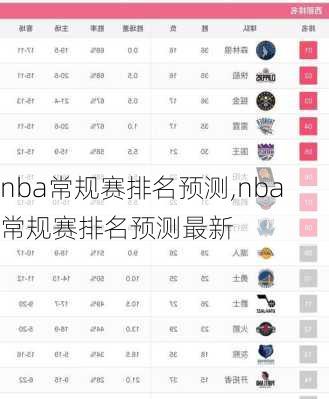 nba常规赛排名预测,nba常规赛排名预测最新