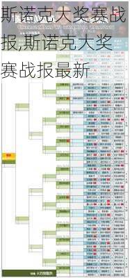 斯诺克大奖赛战报,斯诺克大奖赛战报最新